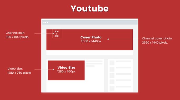 Youtube channel image size Youtube channel image guide